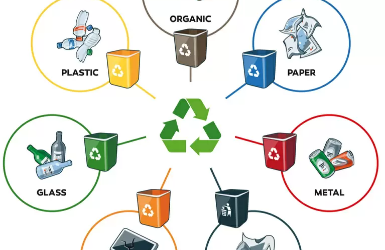 智能废物管理指南 - 智能废品回收机器项目怎么样