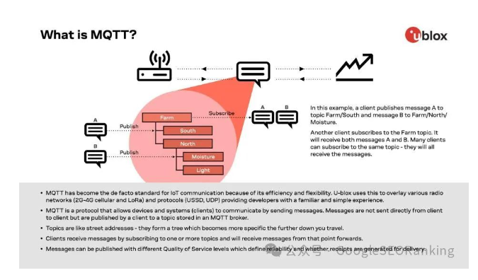 IoT（物联网）环境中使用 MQTT 和 MQTT-SN