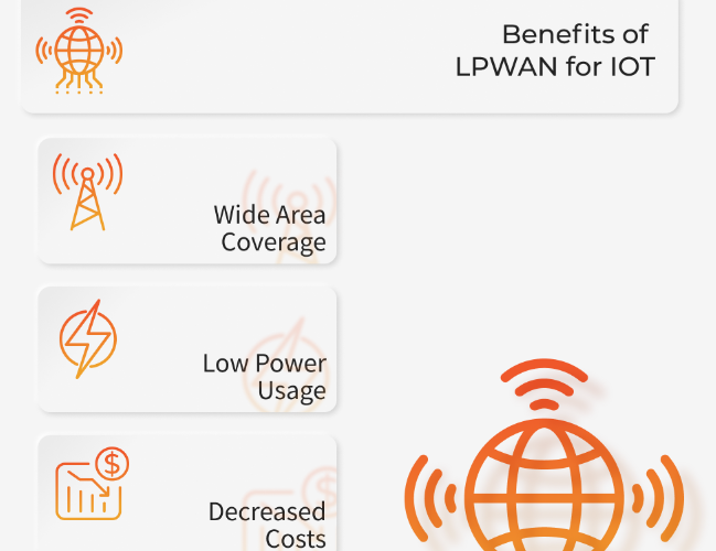 物联网最新技术报告 - LTE-M 低功耗广域网 （LPWAN） NB-IoT 无线技术