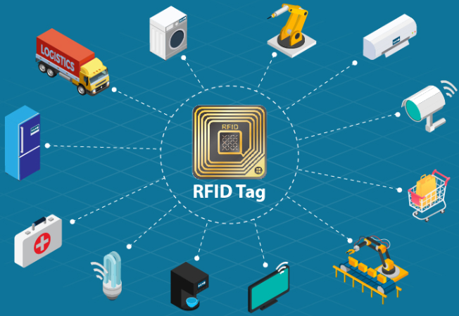 物联网RFID在食品安全领域的应用 - 区块链技术发展